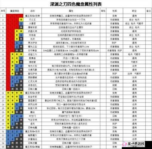 魔渊之刃鲁莽法盘全面深度攻略，搭配技巧与策略大揭秘，助你征服深渊